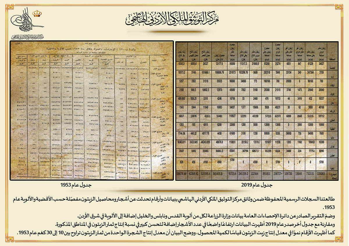 احصائيات