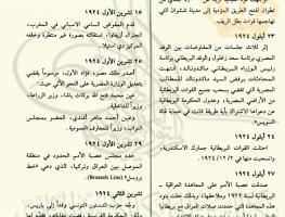 مدونة أحداث العالم العربي ووقائعه 1800-1950