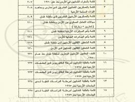 العلاقات الأردنية العُمانية (1970-1999) فهرس المحتويات 3