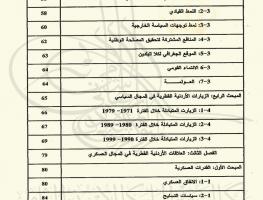 العلاقات الأردنية القطرية خلال الفترة (1971-1999) فهرس المحتويات 3