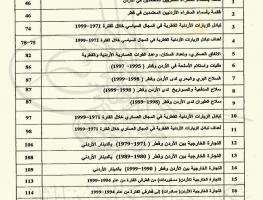 العلاقات الأردنية القطرية خلال الفترة (1971-1999) الجداول 1