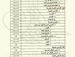 ملكية الأراضي وتطور نظمها في إمارة شرق الأردن 1921- 1946م ( فهرس المحتويات 3)