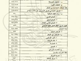 ملكية الأراضي وتطور نظمها في إمارة شرق الأردن 1921- 1946م ( فهرس المحتويات 4)