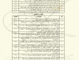 العلاقات الأردنية - العراقية (1979-1999م) الفهارس