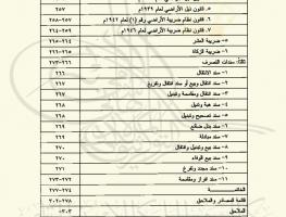ملكية الأراضي وتطور نظمها في إمارة شرق الأردن 1921- 1946م ( فهرس المحتويات 5)