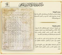 الزواج والطلاق