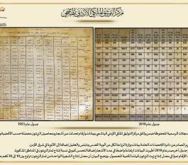 احصائيات زيت الزيتون